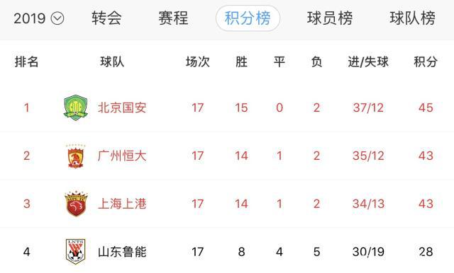 中超联赛亚洲排名之一(中超联赛在亚洲属于什么水平)  第1张