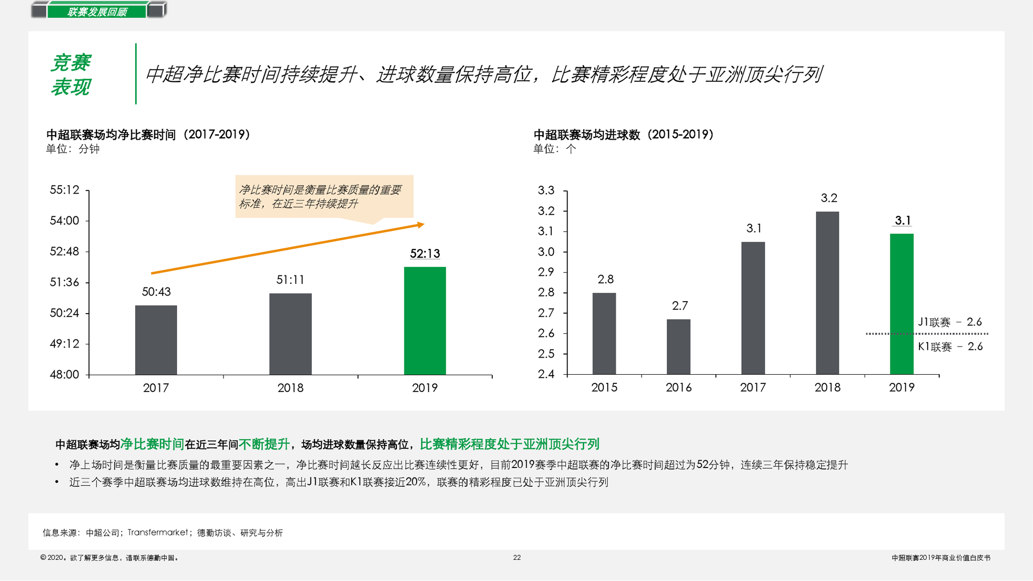 足球联赛的价值(足球联赛都有什么)  第2张