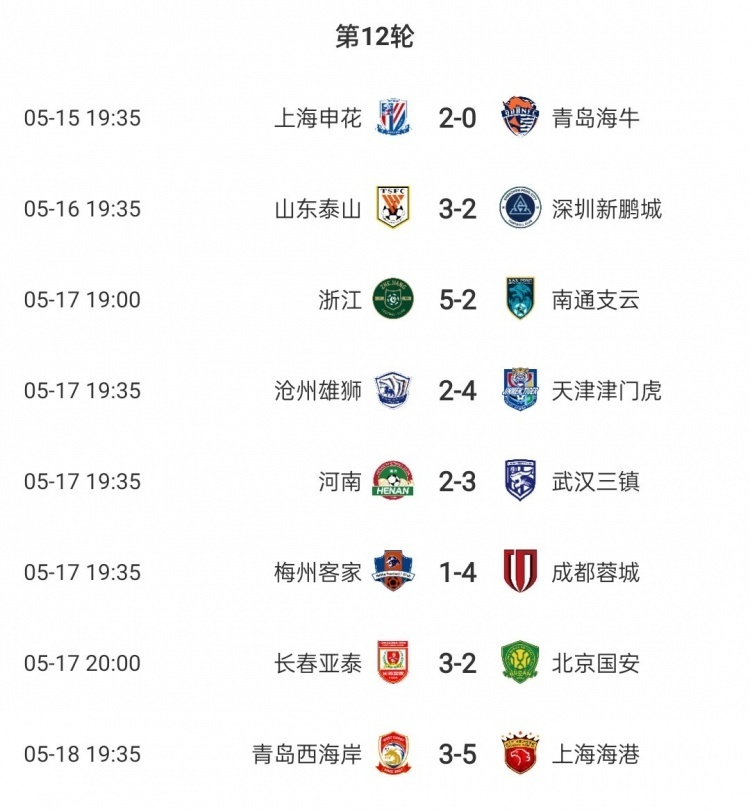 中超即时比分直播(中超比分情况 中超战况)  第1张