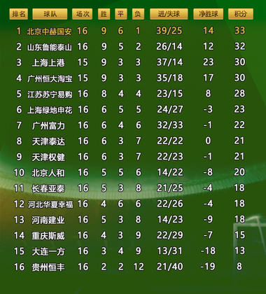 2018中超联赛在哪播(2018中超足球赛现场直播)  第1张