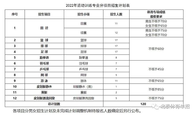 足球单招成功率排名(足球单招有哪些学校比较好)  第2张