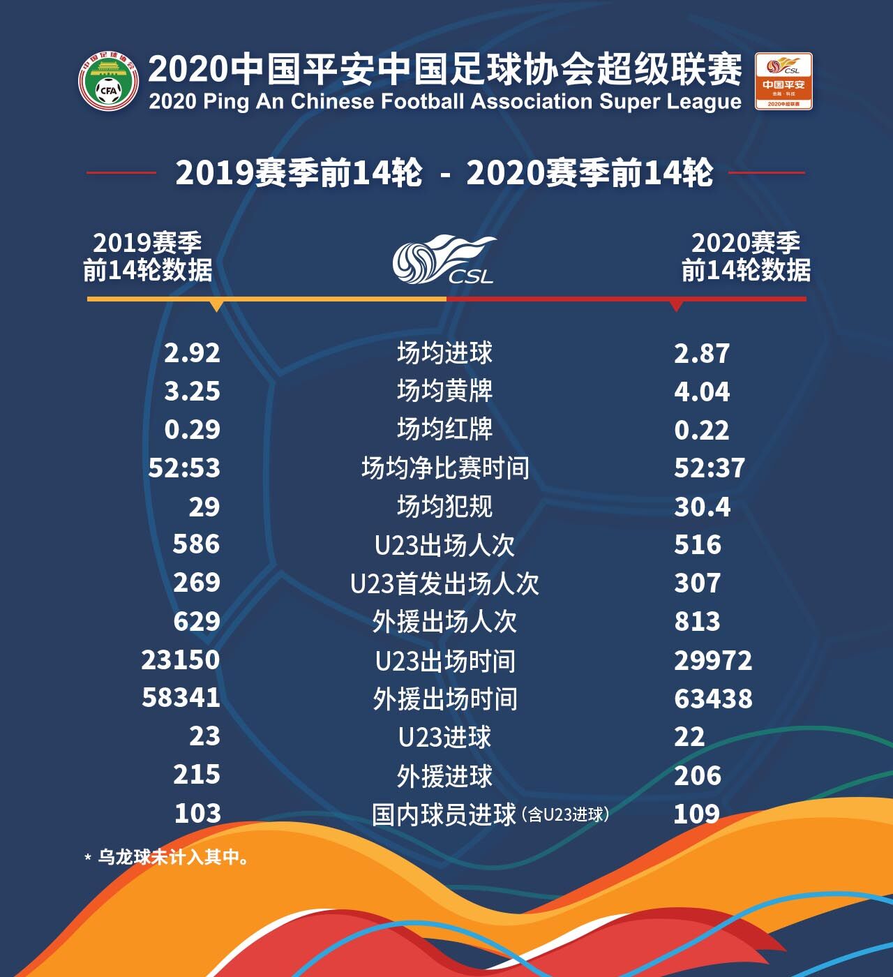 中超联赛个人进球纪录(中超联赛个人进球纪录排名)  第2张