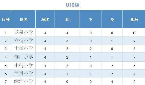 北京体育大学足球专业排名(北京体育大学足球专业招收多少分)  第2张