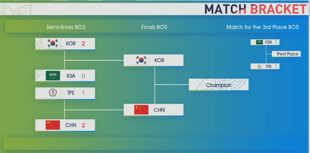 中国vs韩国战绩(中国vs韩国比赛视频)  第1张
