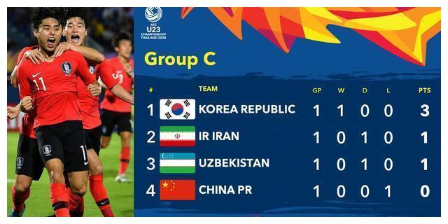 中国vs韩国战绩(中国vs韩国比赛视频)  第2张