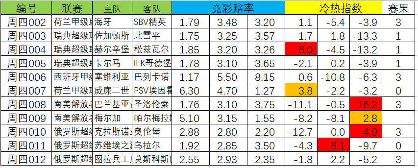 即时比分胜负彩(500万彩票网即时比分胜负彩)  第2张