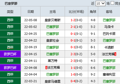 足球最新即时比分(500万足球即时比分)  第1张