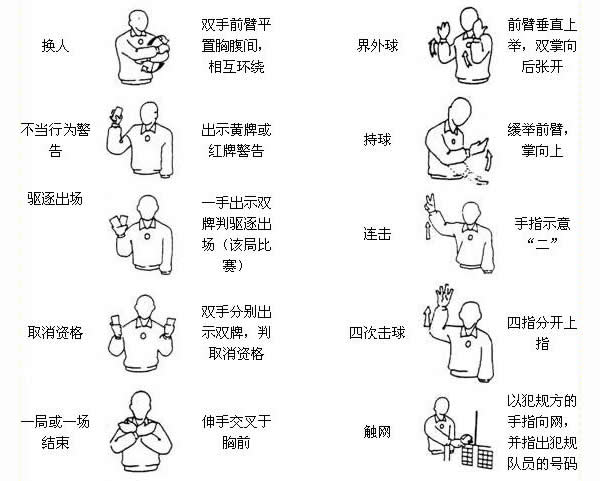裁判手势集锦足球比赛(非法掩护裁判手势怎么处理)  第1张