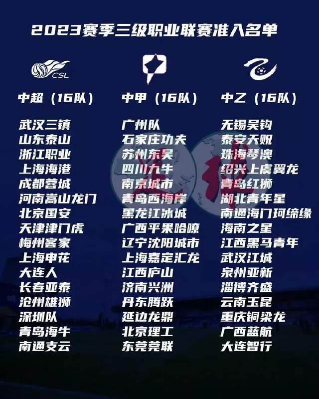 中超联赛球队分布地(中超球队将分批入驻赛区)  第1张