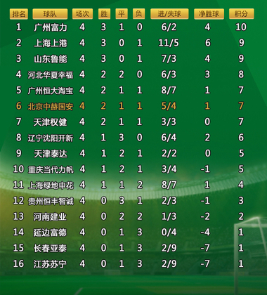中超联赛现在积分(中超联赛2021积分)  第1张