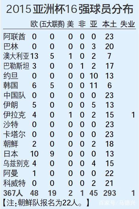 亚洲足球联赛排名(亚洲足球联赛排名前十)  第2张