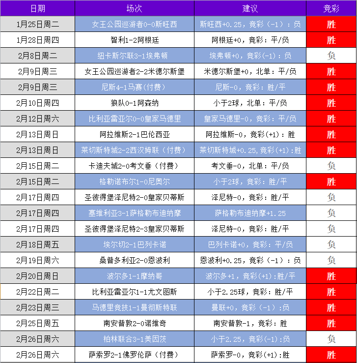 比分即时比分足球即时比分一捷报(比分即时足球比分300427307612101237757914447403)  第1张