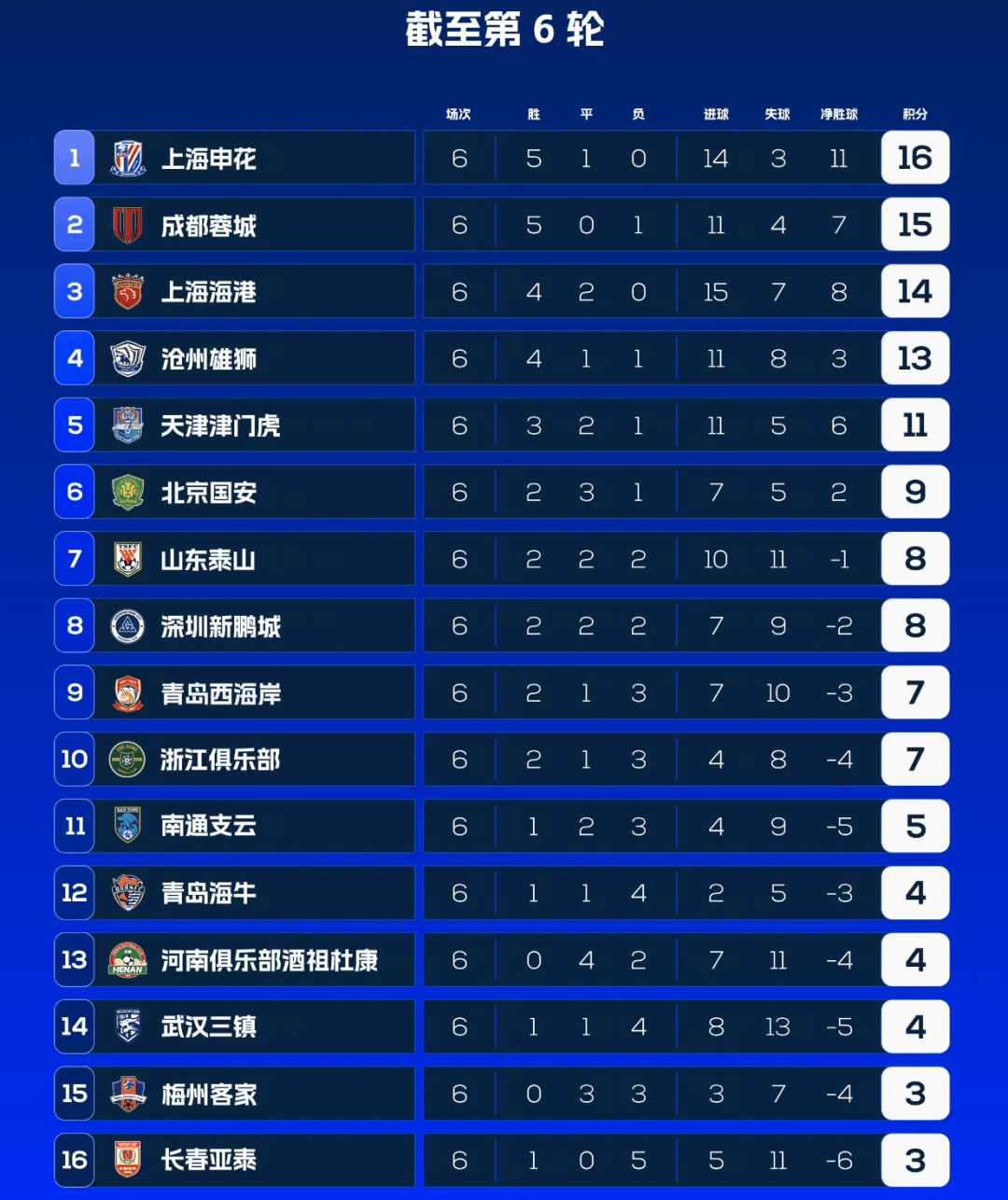 中超联赛31号(中超联赛比赛时间)  第2张