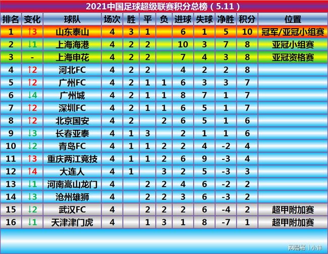 中超联赛是怎么积分的(2021中超积分怎么算)  第1张