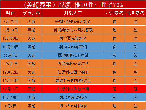 德国vs阿尔及利亚比分(德国vs阿尔及利亚诺伊尔)  第2张