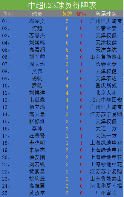 2018中超联赛预报名(中超联赛2018比分全部)  第1张