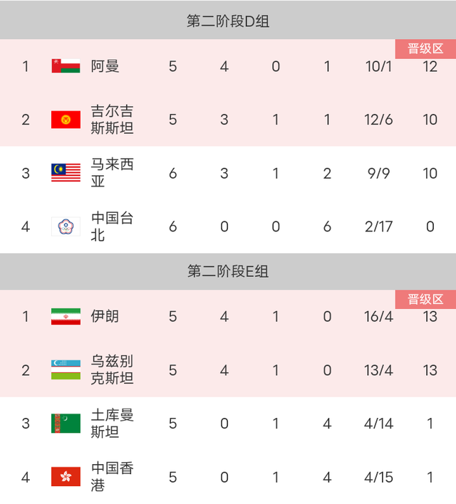 包含亚洲世预赛即时比分软件的词条  第1张