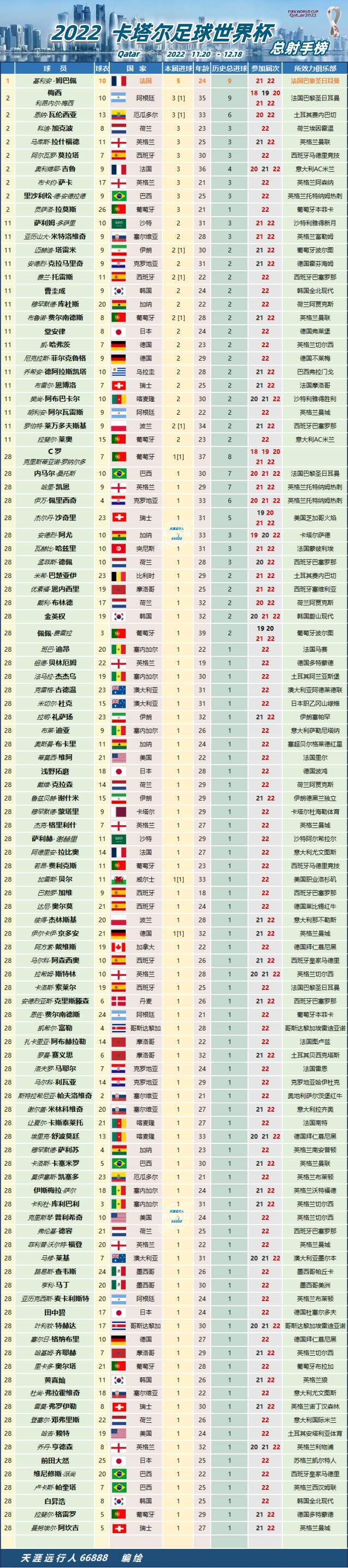 世界足球进球国家排名(世界足球进球国家排名之一)  第1张