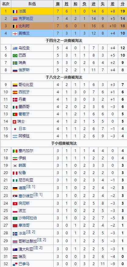 世界足球进球国家排名(世界足球进球国家排名之一)  第2张