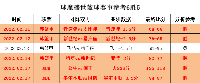全球即时比分网捷报(全球即时快速完整比分)  第2张