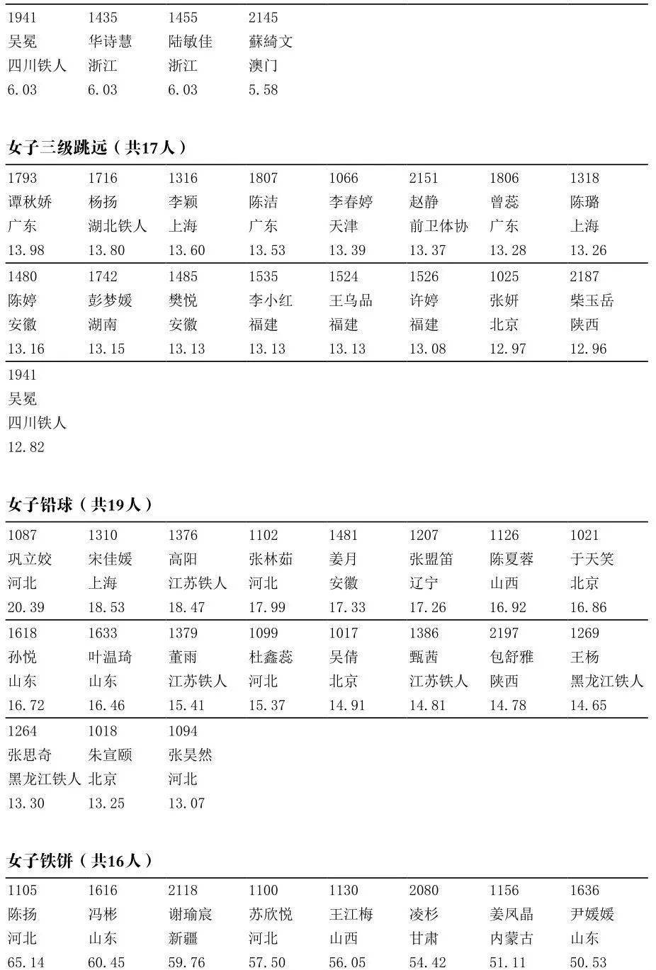 贵州全运会成绩足球排名(贵州全运会成绩足球排名之一)  第1张