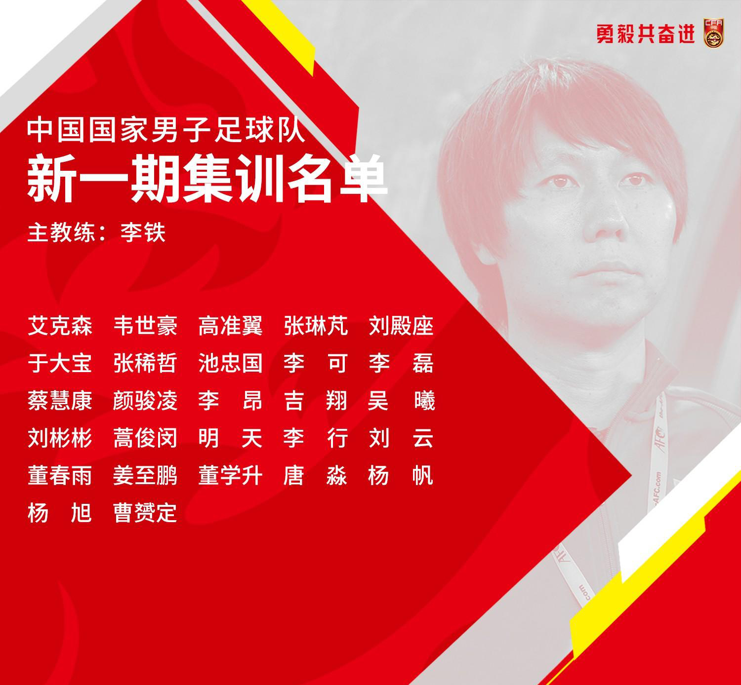 中国足球队人员名单(中国足球队员名单大全)  第1张