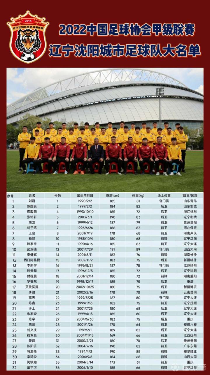 中国足球队人员名单(中国足球队员名单大全)  第2张