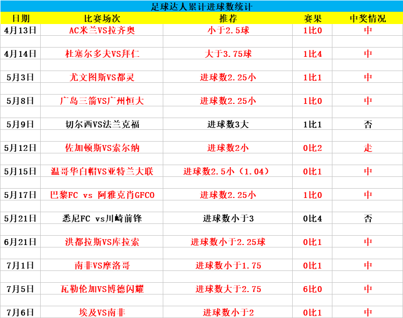 比赛足球即时比分(比分即时比分足球即时比分)  第1张