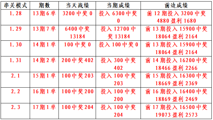 即时比分即时赔率(即时比分赔付率手机版)  第2张