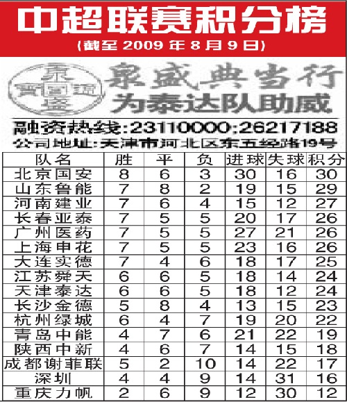 中超联赛联赛积分(中超联赛2021积分表)  第1张