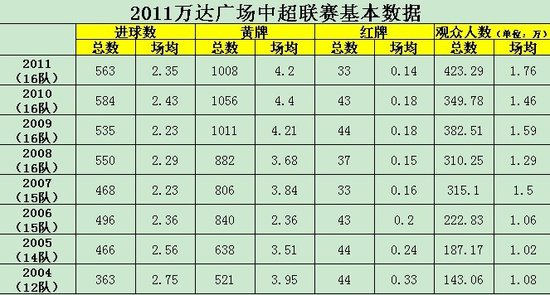 中超联赛上座率(中超联赛上座率限制)  第1张