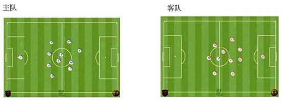 足球比赛对阵图(足球比赛对阵图怎么做)  第1张