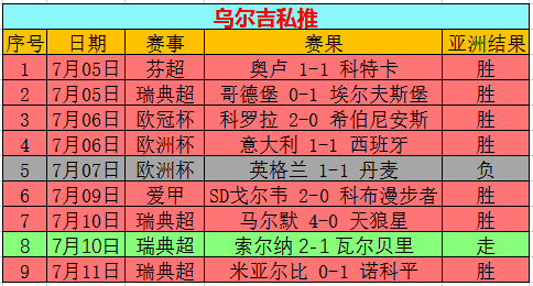 桑德尼斯vs(普雷斯顿vs桑德兰)  第2张
