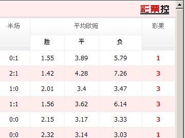 大赢家足球比分即时比分(大赢家足球比分即时比分足球即比分比德)  第2张