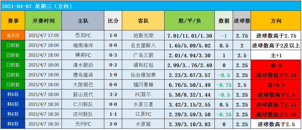 比分网即时比分一一捷报(比分网即时比分500彩票网)  第1张