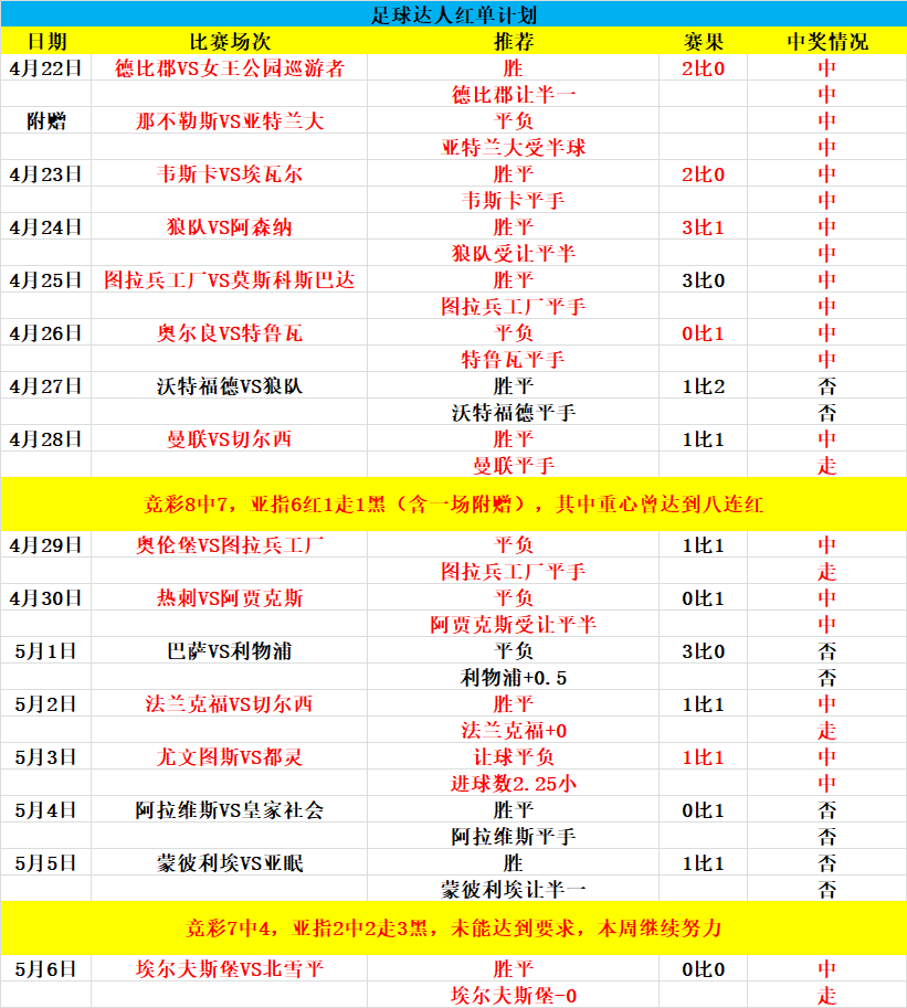 比分网即时比分一一捷报(比分网即时比分500彩票网)  第2张