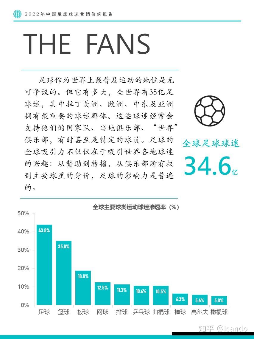 2022年足球日乙排名的简单介绍  第1张