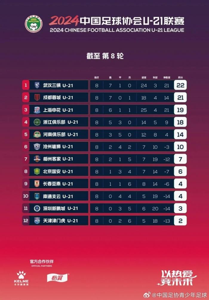 欧洲足球联赛积分排名(欧洲各国足球联赛积分榜)  第1张