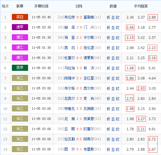 足彩竞彩即时比分竞彩网(比分即时比分足球即时比分90vs)  第1张
