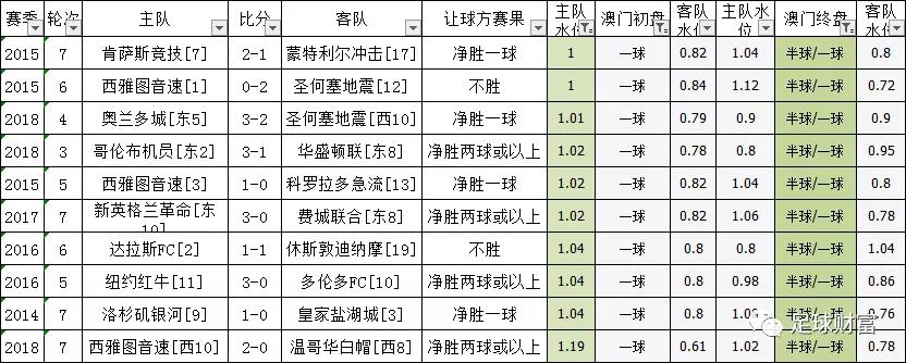 足球比赛赌注分析(足球比赛赌注分析怎么写)  第2张