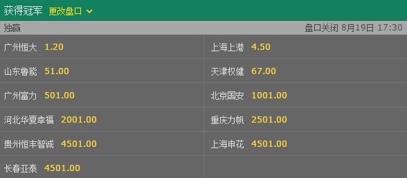 2018年中超联赛赔率(中超联赛2018比分全部)  第2张