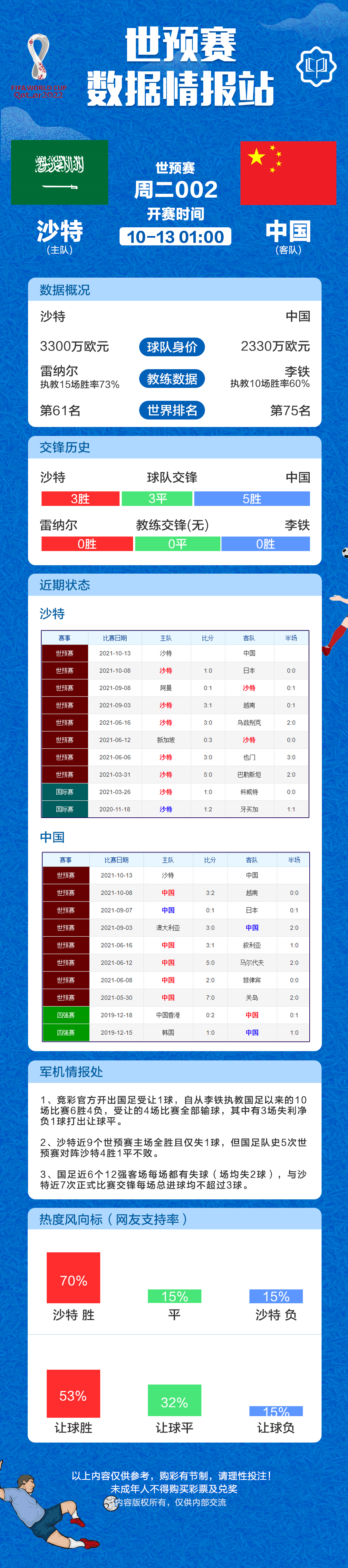 足球12强赛积分(足球12强比赛时间)  第1张