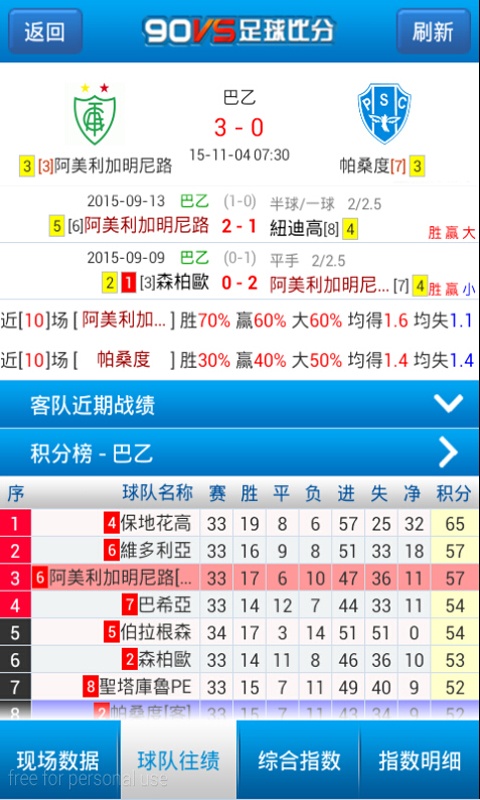 手机体网即时比分(手机体球网足球比分1)  第2张