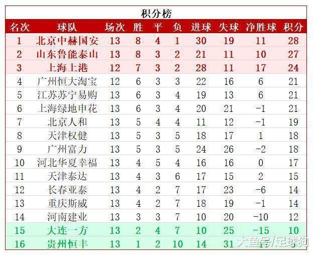 2017年中超联赛积分旁的简单介绍  第1张