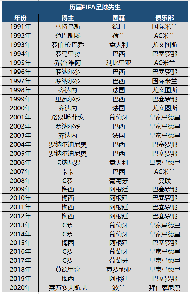 历史最厉害的足球选手排名(历史最厉害的足球选手排名榜)  第2张