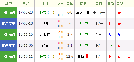 沙特和越南足球排名对比(沙特和越南足球排名对比分析)  第2张