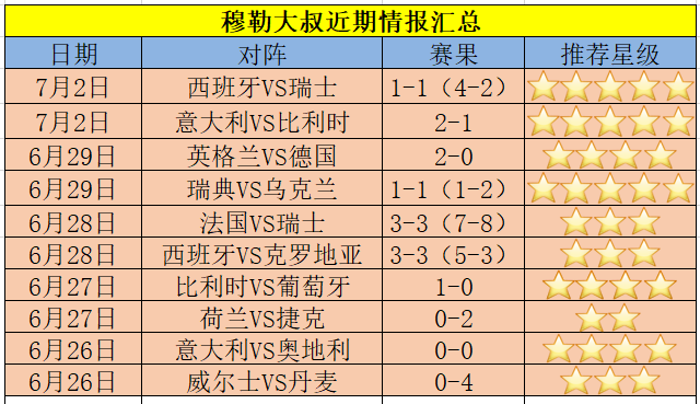 乌克兰世界排名第几足球(乌克兰足球队世界排名多少)  第1张