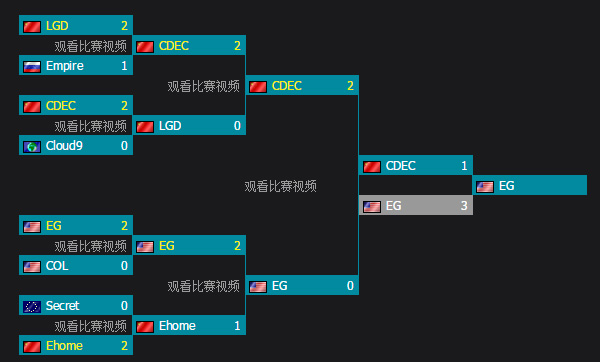 dota2即时比分(dota2比赛比分网)  第2张
