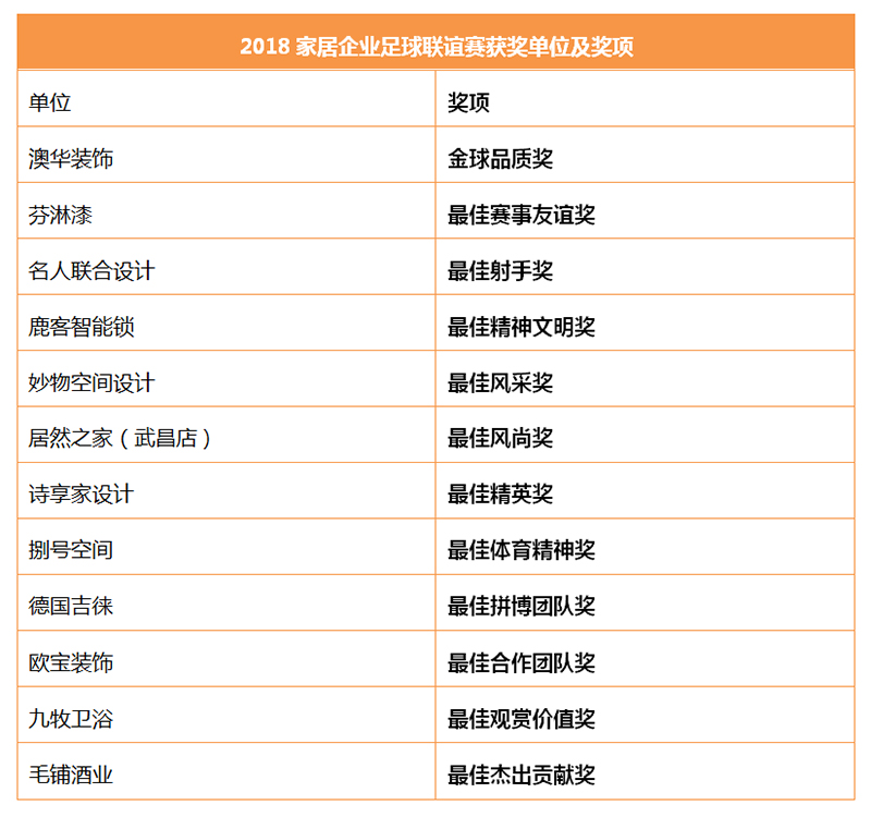 足球团队奖项排名表(足球个人奖项含金量排名)  第1张