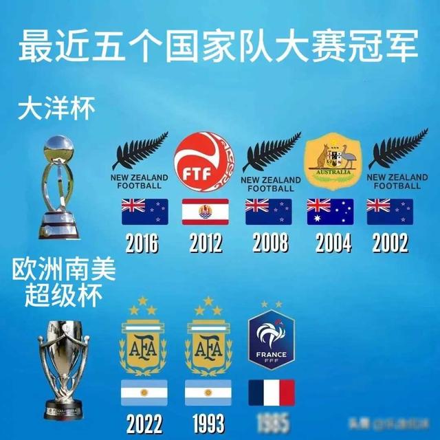 国家足球荣誉排名表(国家足球荣誉排名表格)  第1张
